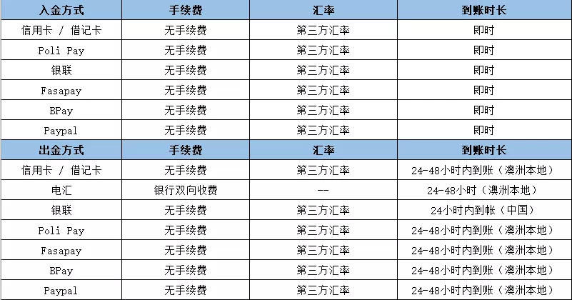 TradeMax外汇怎么样？「TradeMax外汇是骗局吗   」