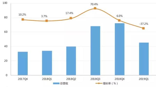 特斯拉Q1财报惨不忍睹，比起亏损你可能更关心这个！
