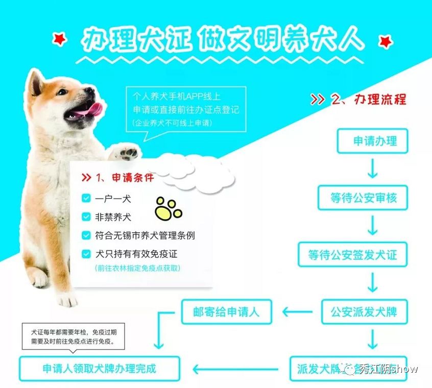 单位养犬需要前往办证点进行登记,需要审核以下材料