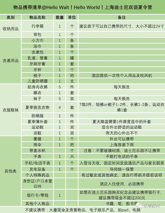 乐享苏州迪士尼双语夏令营丨hellowalthelloworld