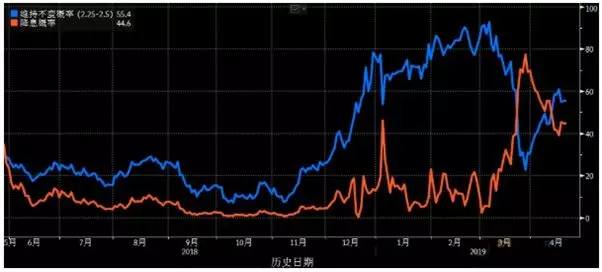 金道外汇交易平台：美国第一季通胀数据公布！