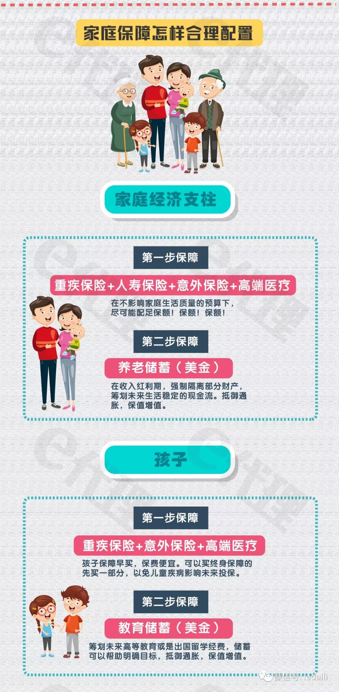 各险种对应什么?保额要怎么确定?家庭保障怎样合理配置?