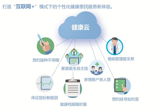 医疗云平台：开启智慧医疗服务新篇章