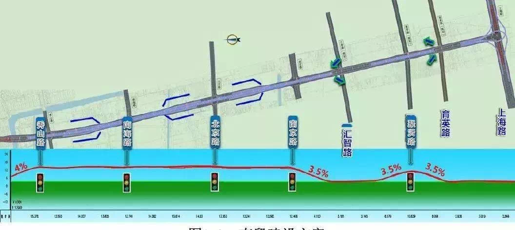 海门江海路高架规划图图片