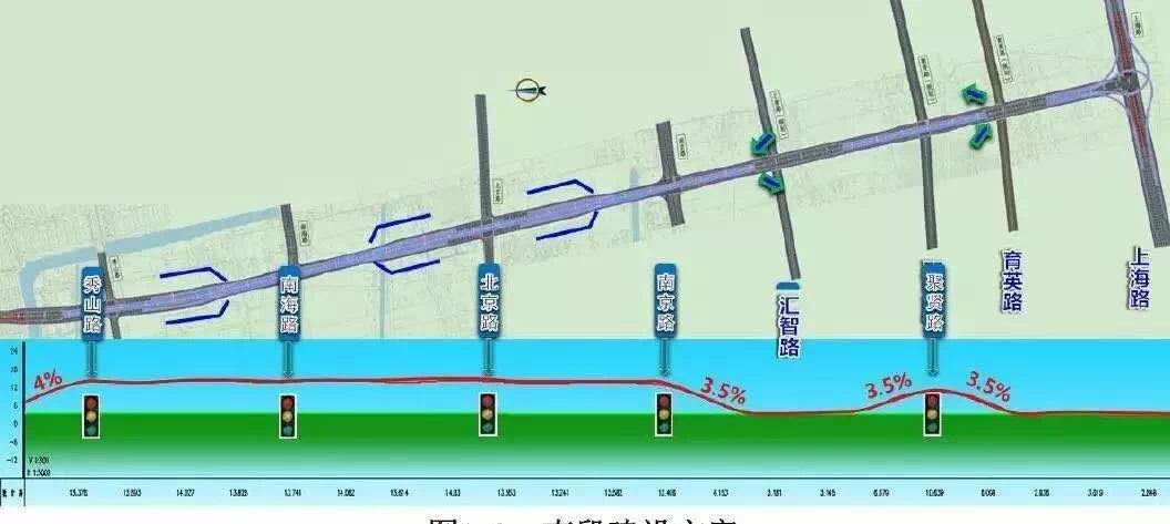 海门江海路高架图片