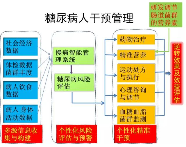 健康管理咨询：为生活注入活力