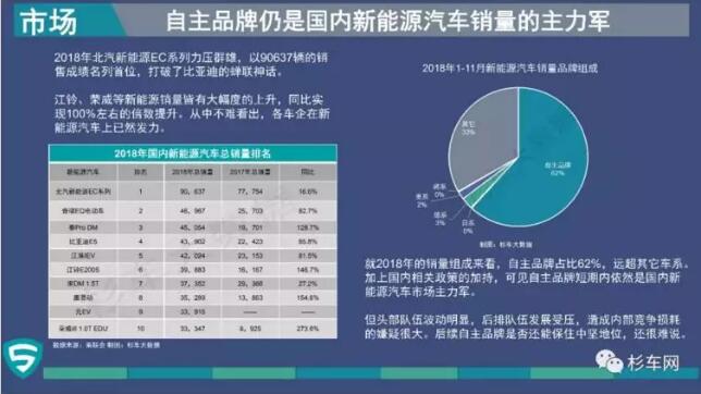 新能源汽车战场：合资潮随风起，自主品牌誓死捍卫擂台