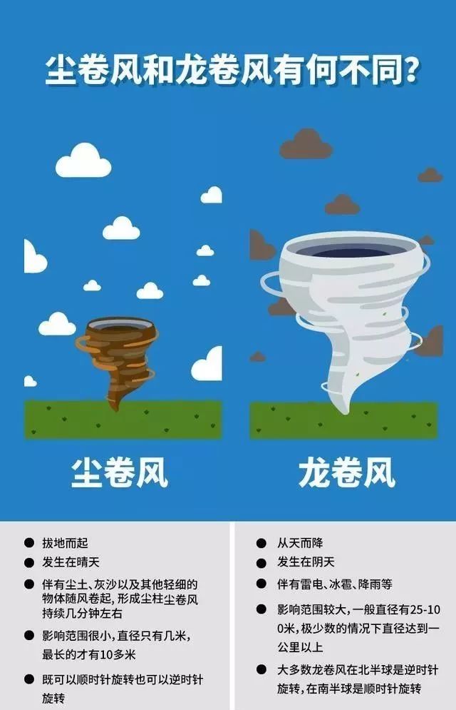 注意,"龙卷风"扑来广东!这里的渔船都快被掀翻了