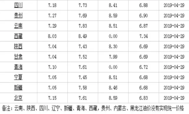 能源外汇交易攻略