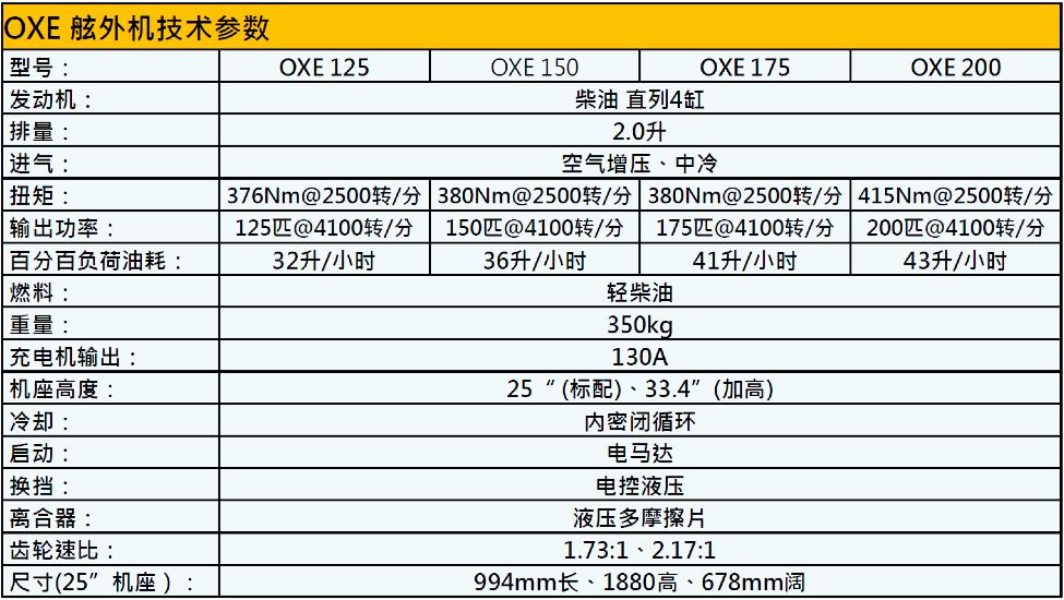 全球首发世界第一台oxe高效能柴油舷外机再推新品