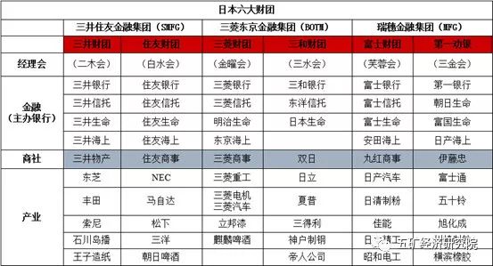 岩利分享|日本综合商社的"产业和金融全产业链"模式