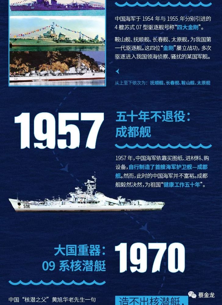 小知识中国海军史上的武装明星