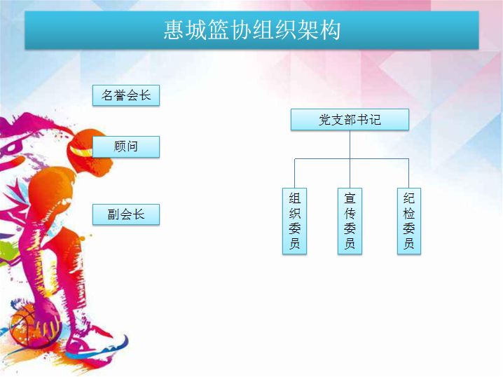 惠城区篮球协会最新组织架构名单如下:【名誉会长】姚锦光【顾问】林
