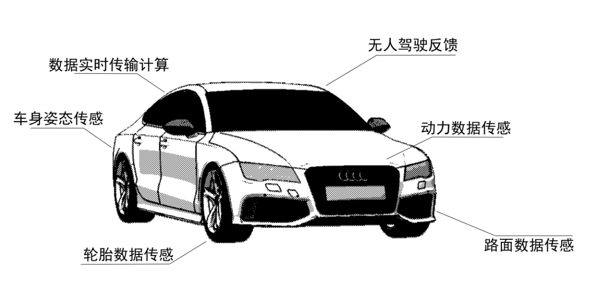 未来无人驾驶赛车真的会比赛车手还要厉害吗？