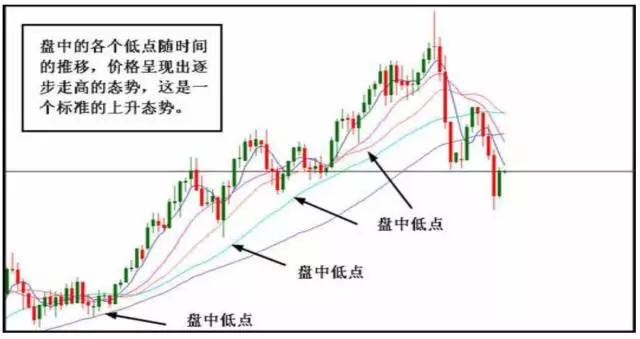 外汇趋势分析，趋势以及趋势通道的使用