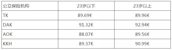 德國留學你不知道的德國留學保險購買指南