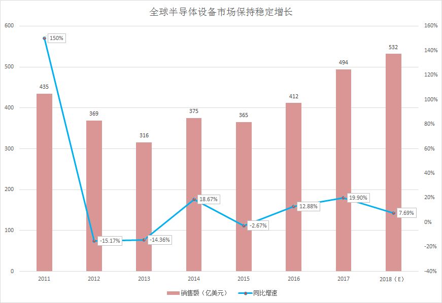 20国集团gdp增长率_中国历年gdp增长率图(3)