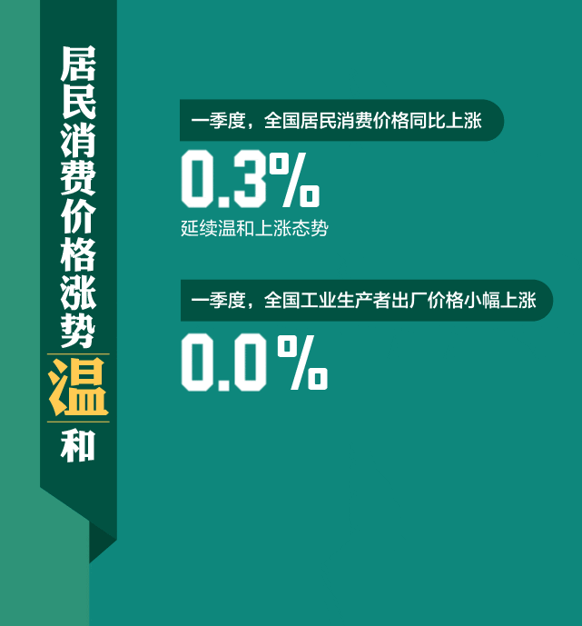 12个字12组数,读懂中国一季度经济开局