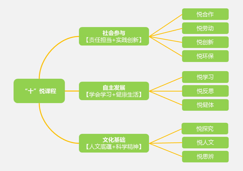 又有新校招生啦拾悦小学拾级而上悦己达人