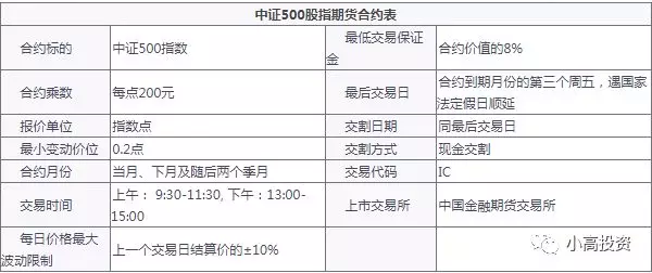 中证500股指期货开户条件有哪些（手续费多少）