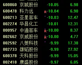 2019年股票行情