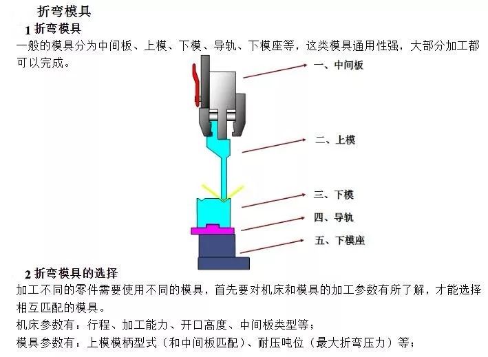 折弯模具结构图图片