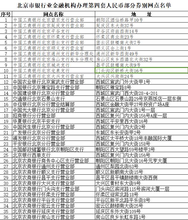 第四套人民币流通时间图片