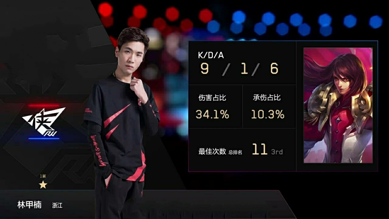 rw侠花满楼回归31we重回kpl西部第1老帅冠军梦还远吗