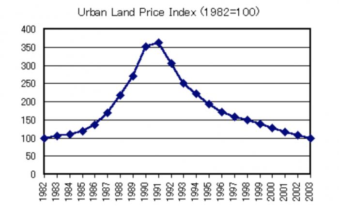 1992年gdp(3)