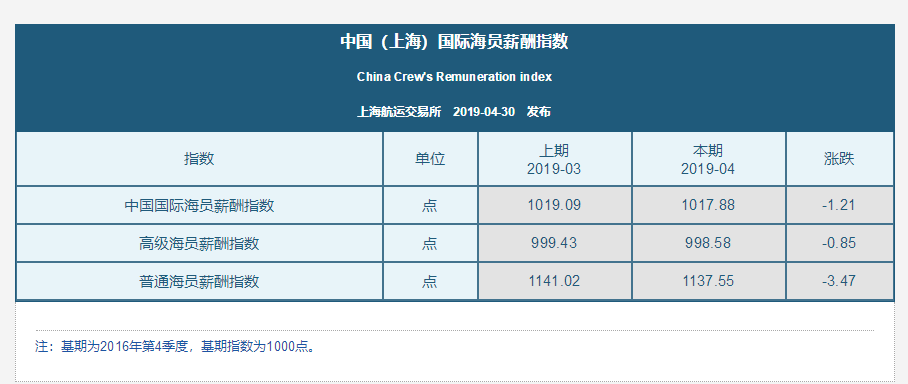 船员工资(船员工资被拖欠向哪个部门投诉?)