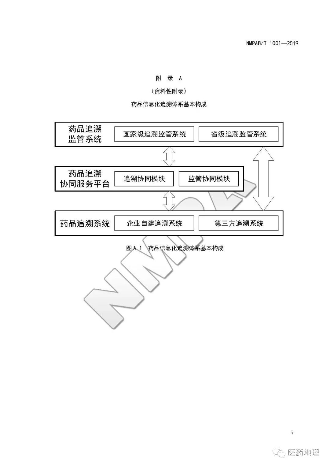 国家药监局药品追溯体系建设基本要求明确