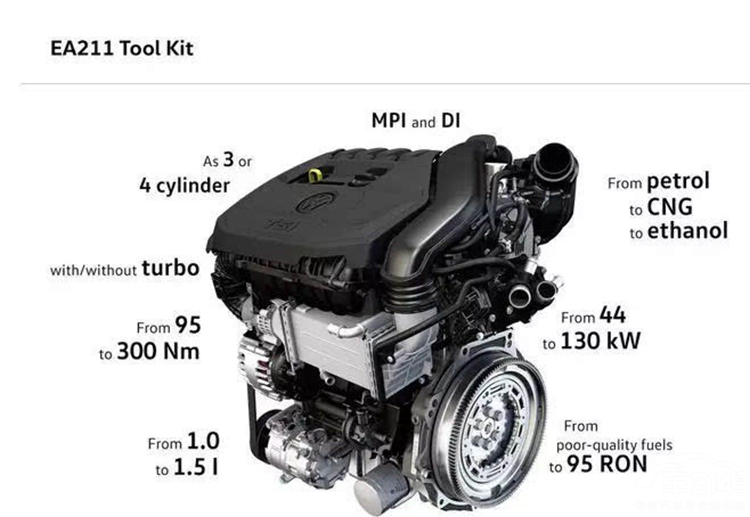 省油才是王道,这几款发动机排量不大,但技术却是最先进的