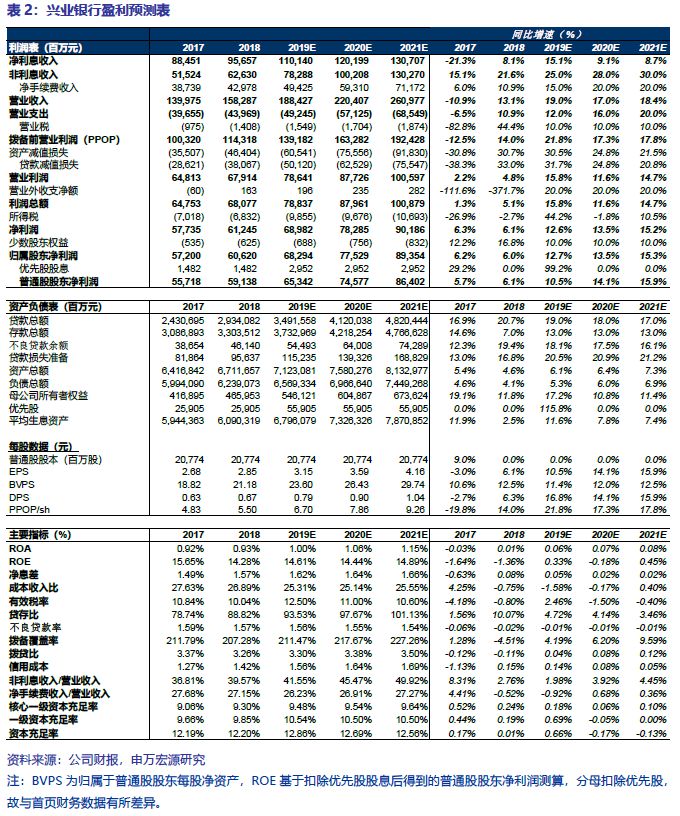 兴业银行流水样本图片