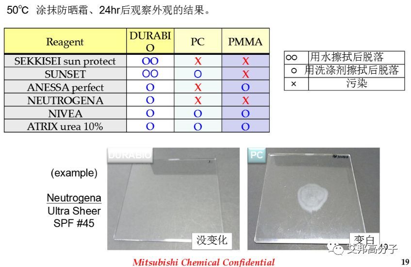 生物基注塑仿玻璃PC材料介绍:高透明、高硬度、低彩虹纹_搜狐汽车_搜狐网