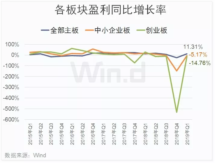 0图透析上市公司一季报！解密六大机构持仓变化"