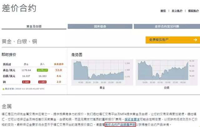 黄金外汇买卖入门与操盘技巧