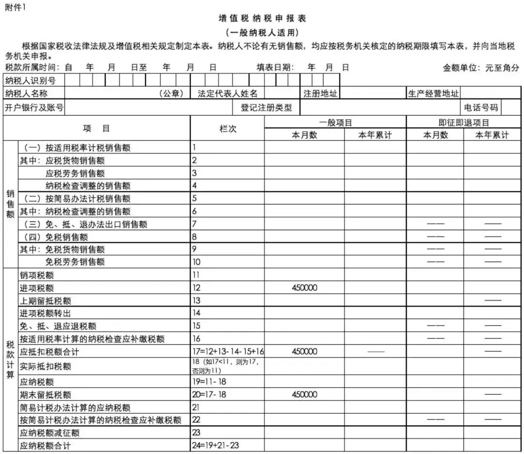 5月1日起增值稅申報表大變取消兩張附表稅局緊急提醒會計不學習根本