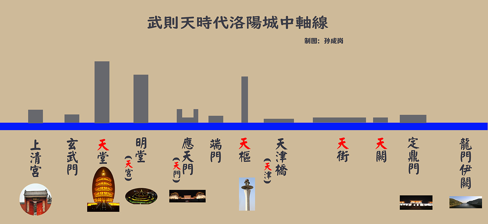 定鼎门应天门天堂明堂等都是洛阳大遗址保护工程的明珠