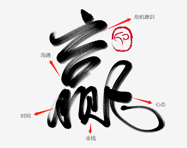 阅乎家庭教育为什么赢字这么难写蕴含5大寓意