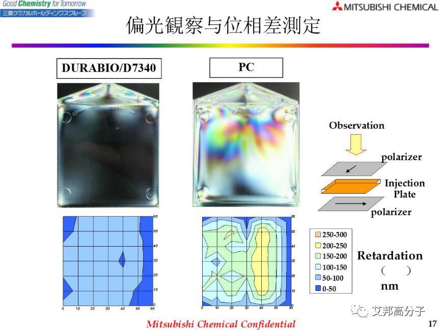 生物基注塑仿玻璃PC材料介绍:高透明、高硬度、低彩虹纹_搜狐汽车_搜狐网