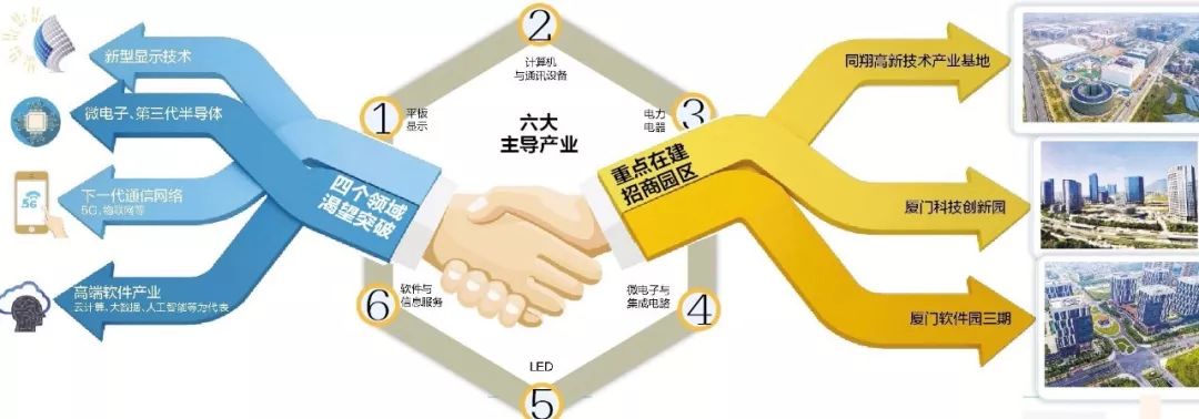 火炬高新区拼出招商新版图