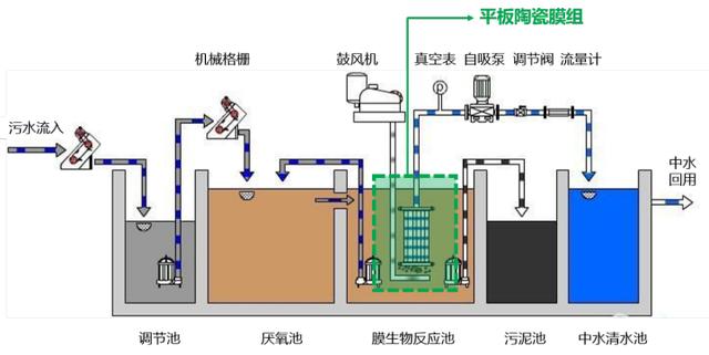 污水处理设备