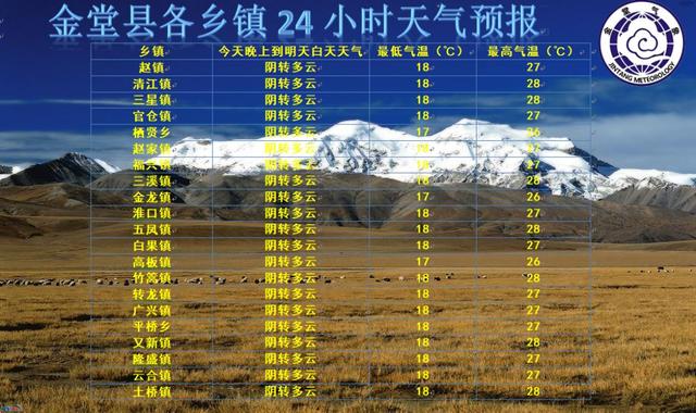 未來三天金堂天氣預報_(未來三天金堂天氣預報詳情)