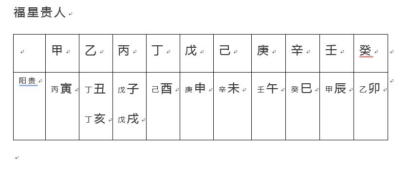 贵人分类及用在不同场合