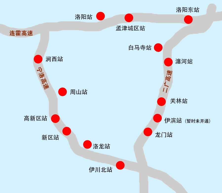 站,孟津城區站,洛陽東站,白馬寺站,瀍河站,關林站,龍門站,伊川北站