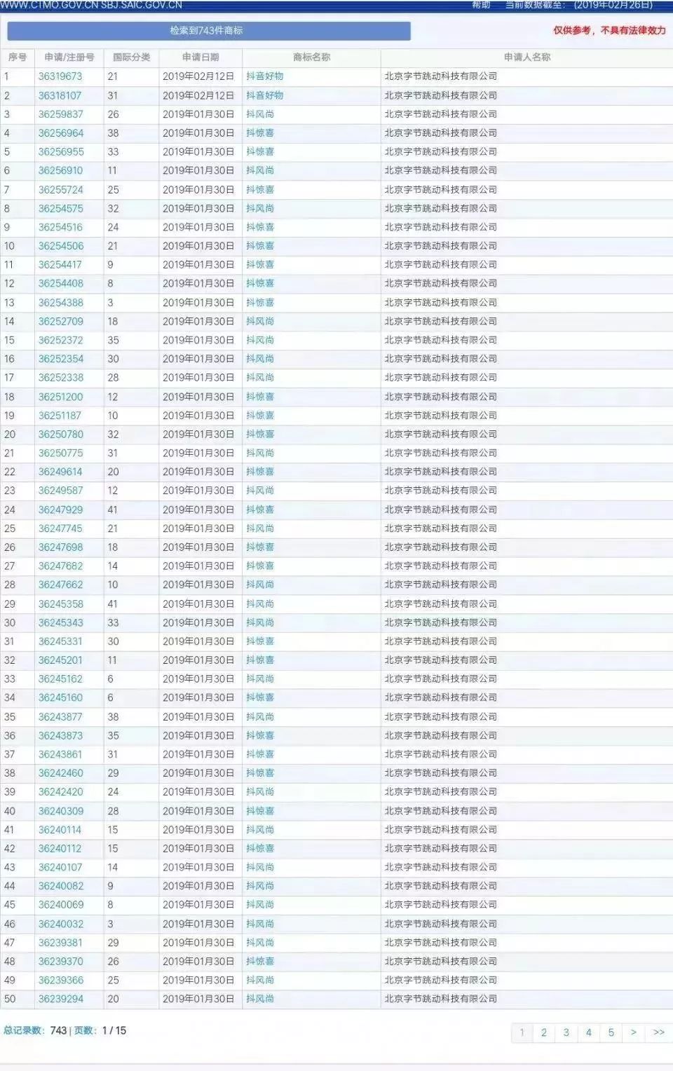 為什麼抖音能這麼火?跟這6個商標策略有關!