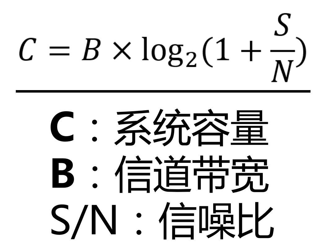 70年前,美国的克劳德香农发表了一篇划时代的论文《通信的数学理论》