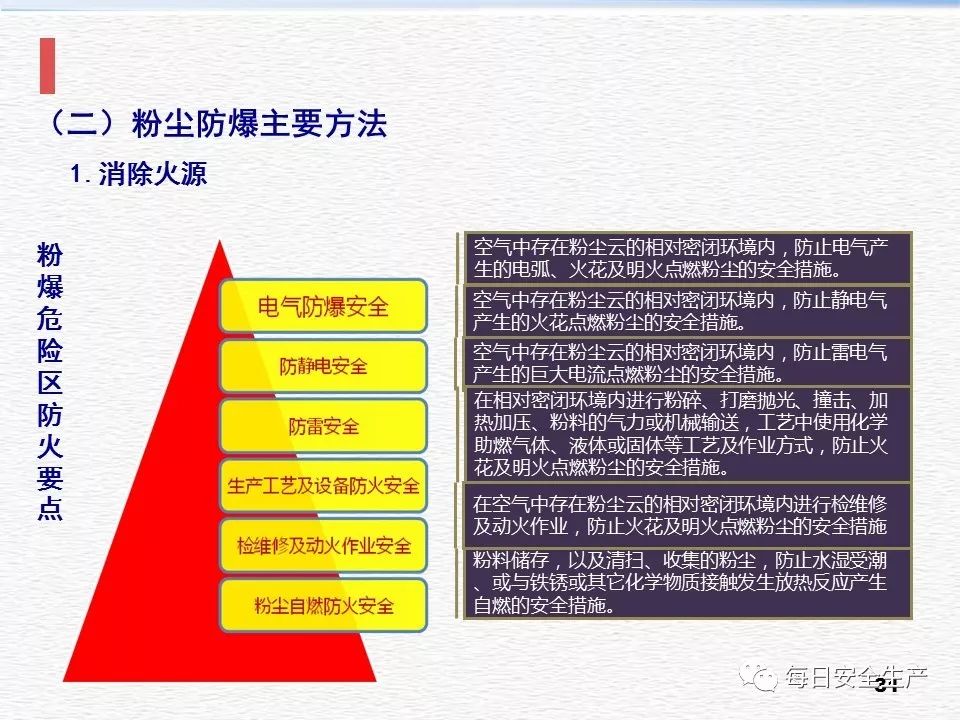 粉尘的危害与防护措施