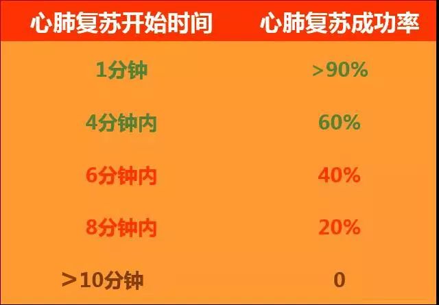 男子体育馆突发心跳骤停,因为遇到他们,成为"史上最幸运的患者".