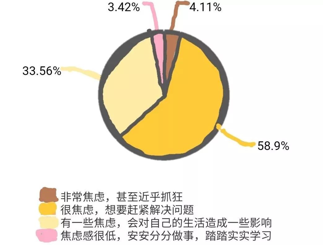 焦虑自述成年人的本质是